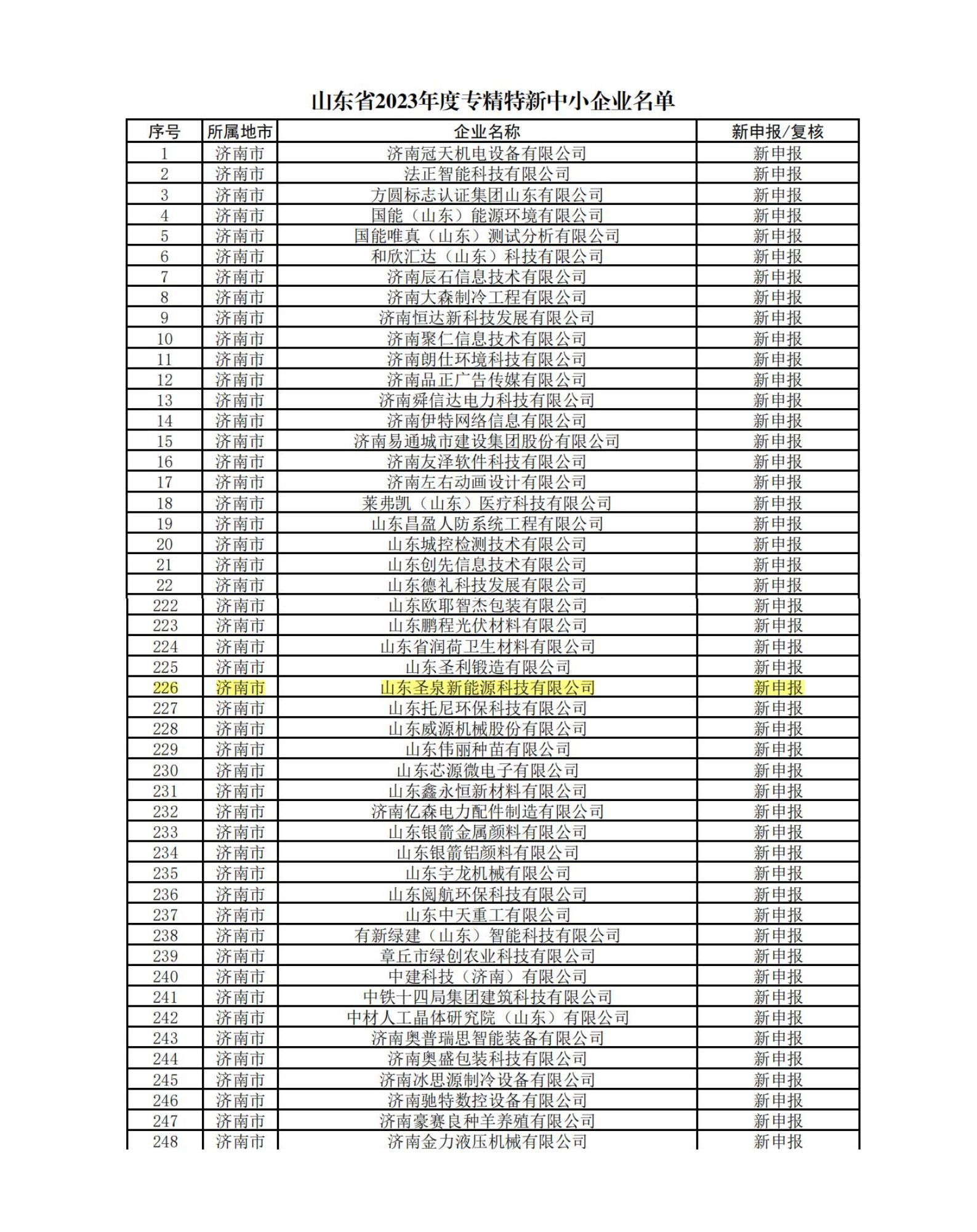 山东圣泉新能源科技有限公司 图4