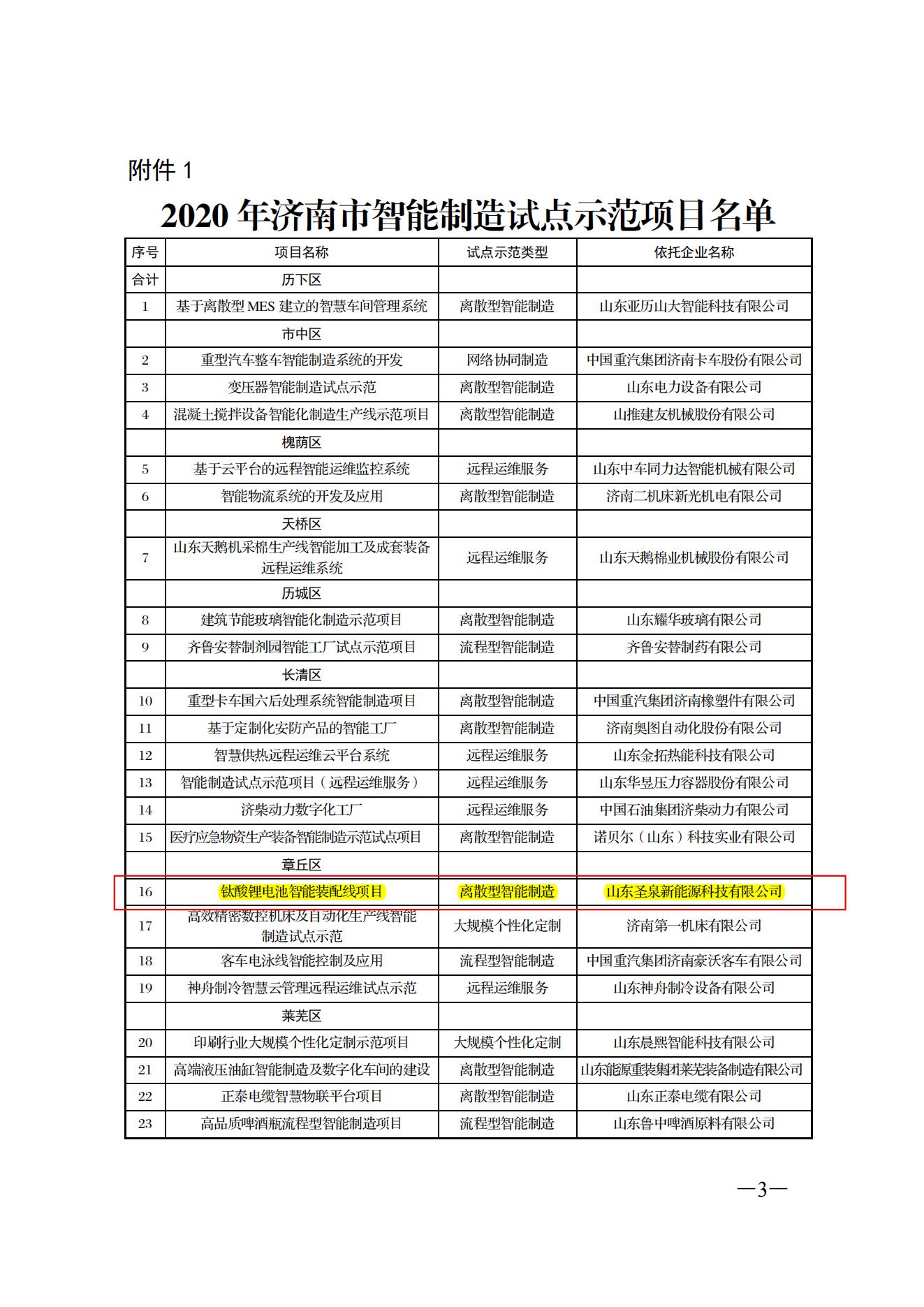 山东圣泉新能源科技有限公司 图3