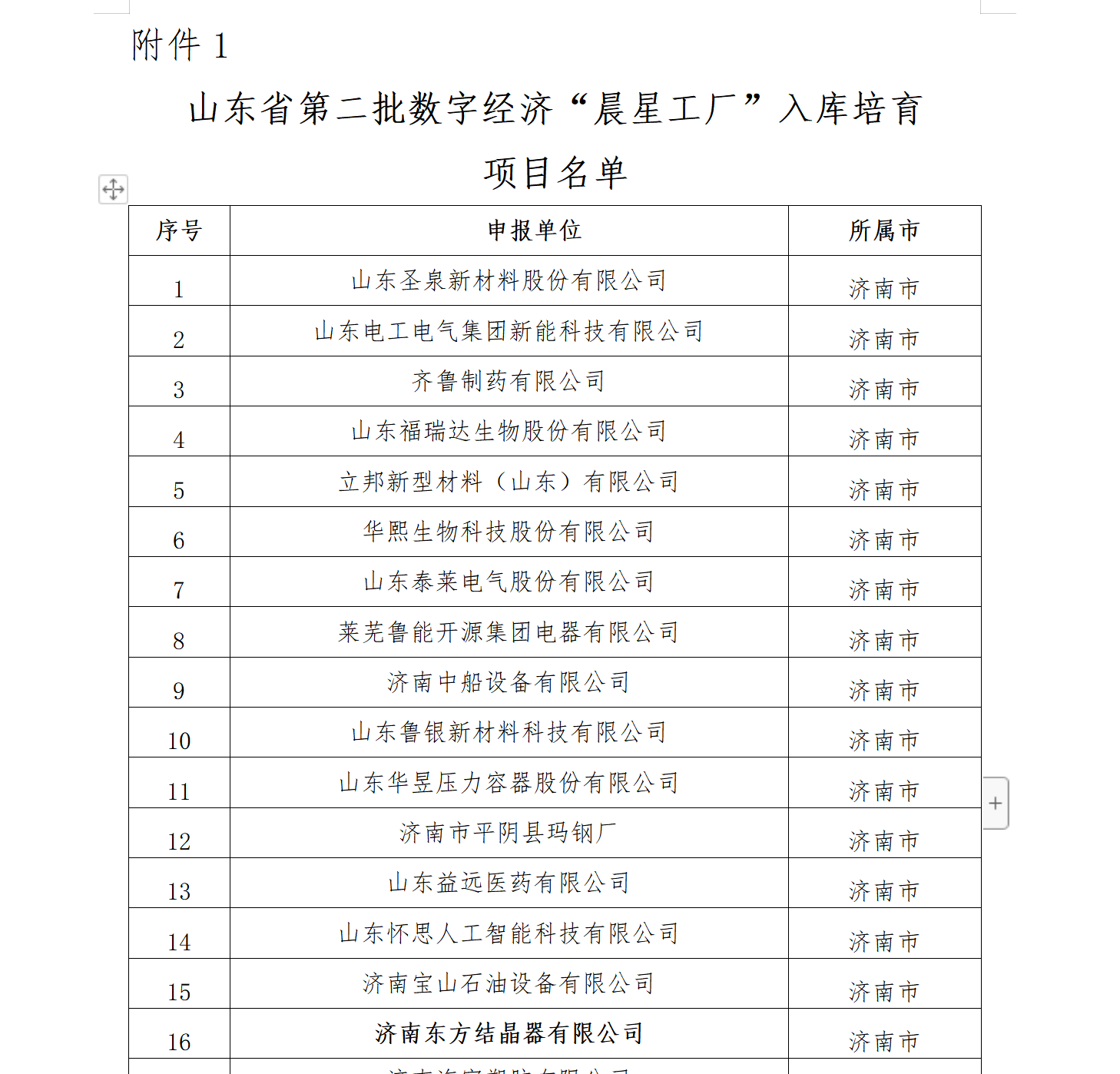济南东方结晶器有限公司 图5