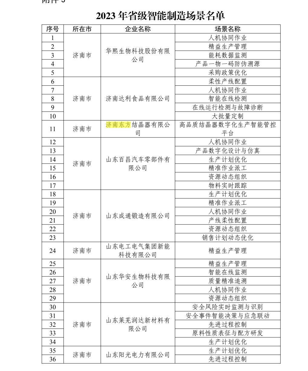济南东方结晶器有限公司 图4