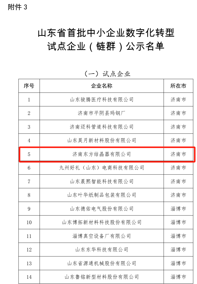 济南东方结晶器有限公司 图3