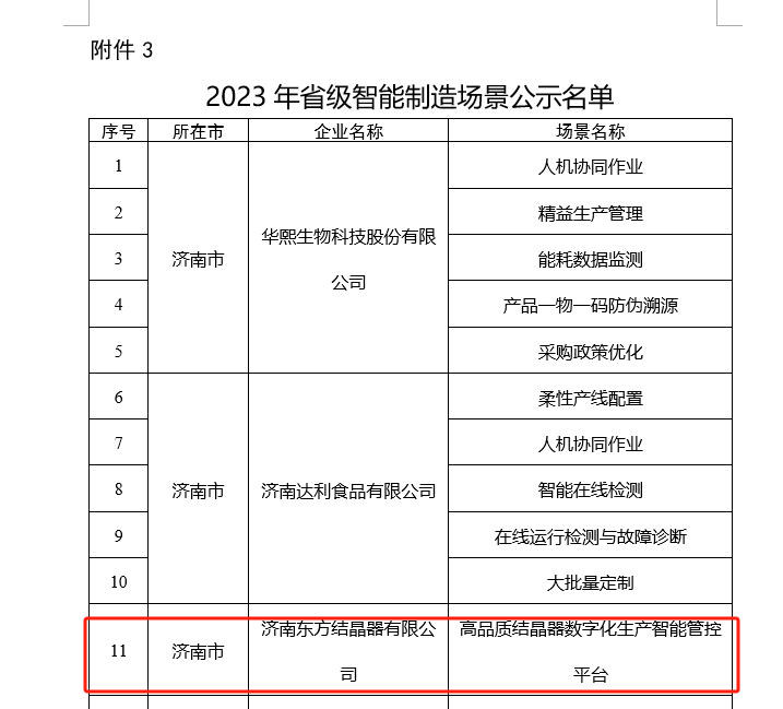 济南东方结晶器有限公司 图2