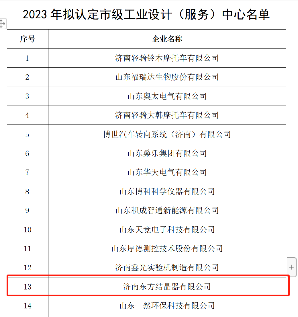 济南东方结晶器有限公司 图1