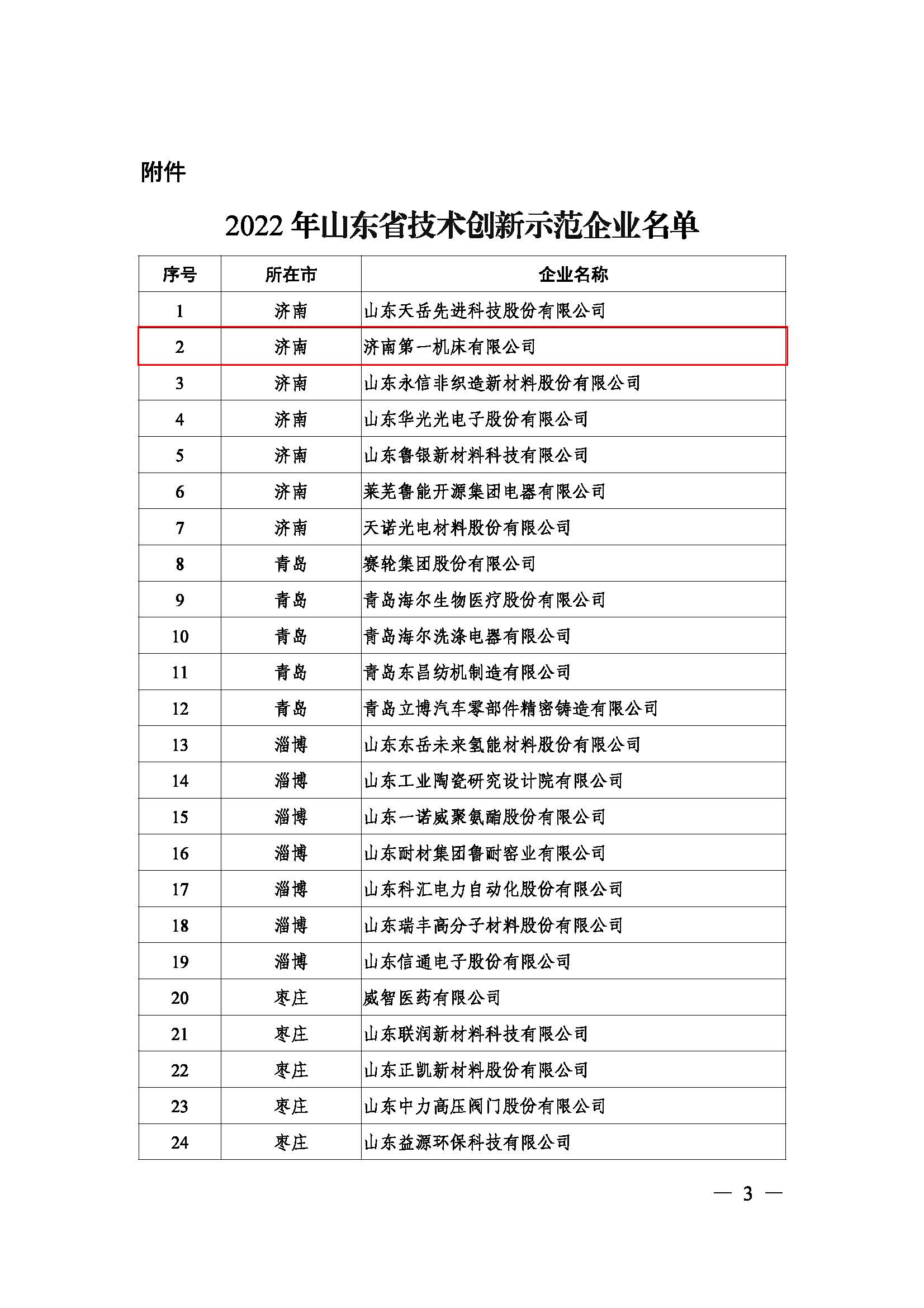 济南第一机床有限公司 图4