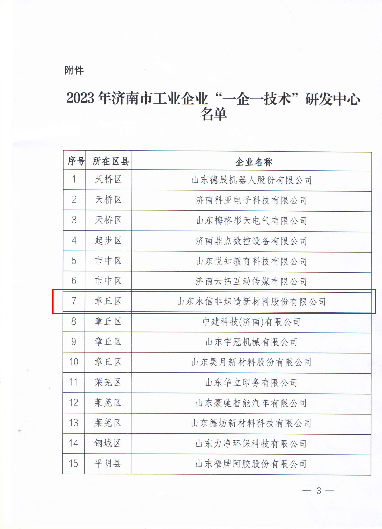 山东永信非织造新材料股份有限公司 图2