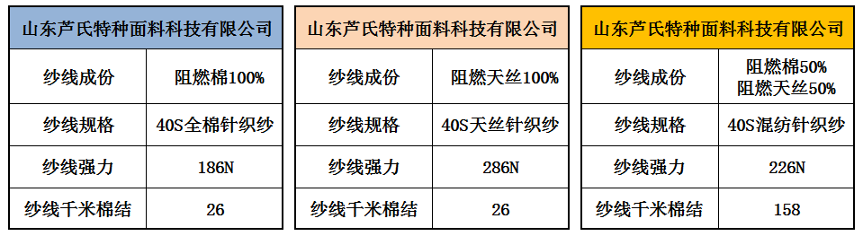 永久性阻燃纤维纱线 图1