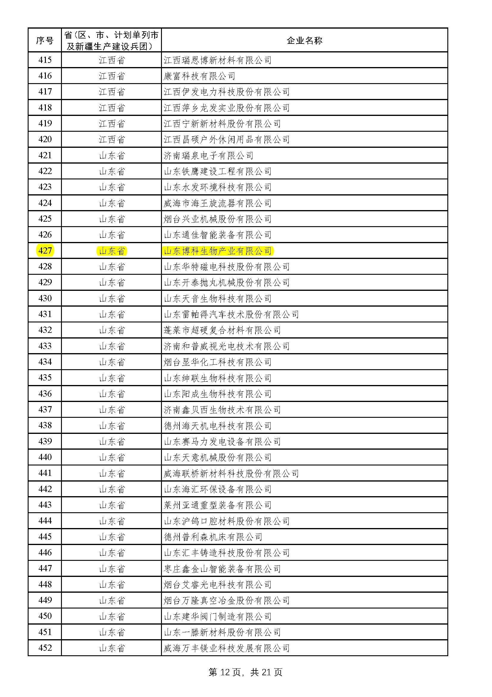 山东博科生物产业有限公司 图3