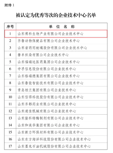 山东博科生物产业有限公司 图2